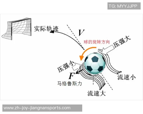 足球弹道解析:如何掌握射门技巧与精准控制球的轨迹 足球弹道解析:如何掌握射门技巧与精准控制球的轨迹